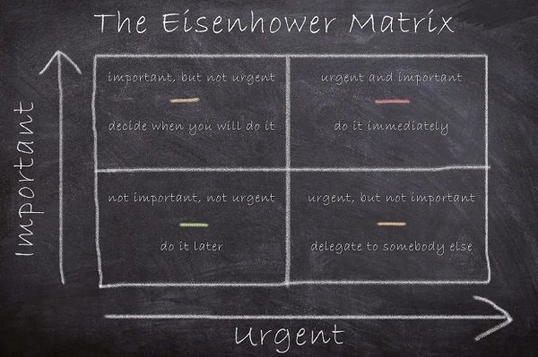 eisenhower-matrix