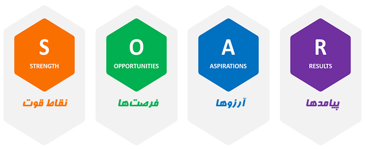 ماتریس SOAR